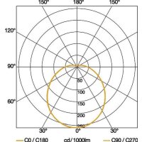 Steinel LED-Automatikleuchte RS PRO LED P1 NW V3