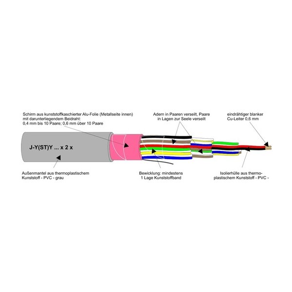 NEUT Fernmeldeleitung Eca J-YY 2x2x0,6 TR500m  grau