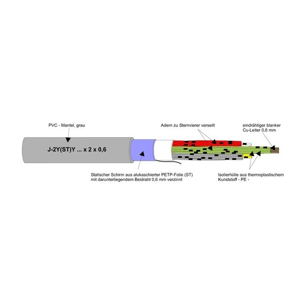 NEUT ISDN-Leitung 16MBIT Eca J-2Y(ST)Y 2x2x0,6 TR500m grau