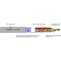 NEUT ISDN-Leitung 16MBIT Eca J-2Y(ST)Y 2x2x0,6 TR500m grau